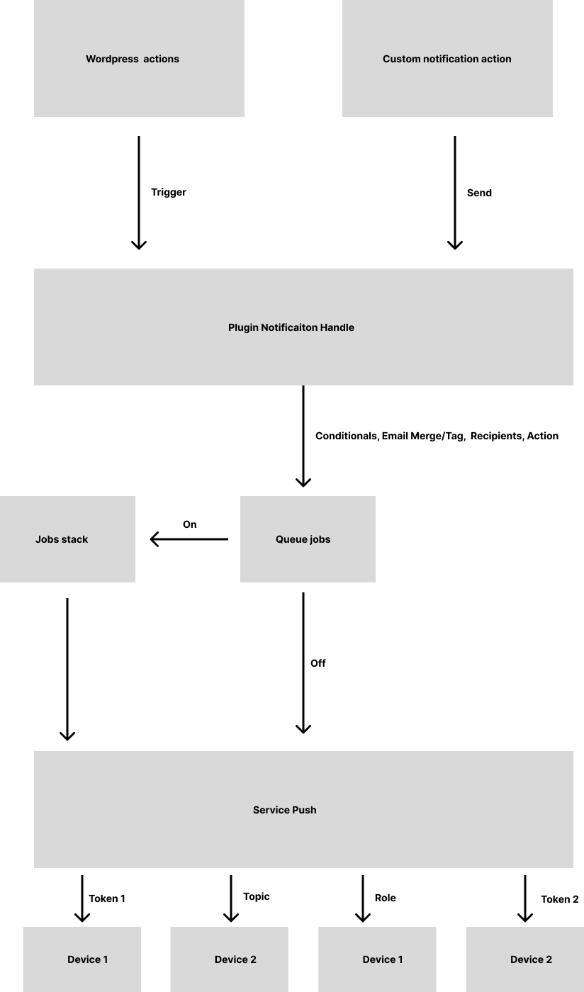 How Does A Push Pin Work vrogue.co